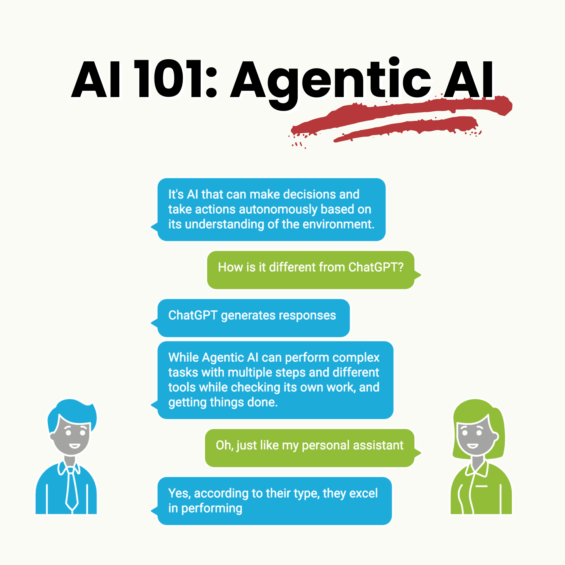 Comparison diagram showing ChatGPT linear response flow versus AI agent autonomous multi-step execution with feedback loops